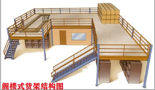 阁楼式货架构造3D图