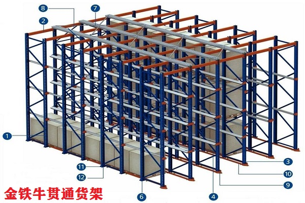 金铁牛贯通货架